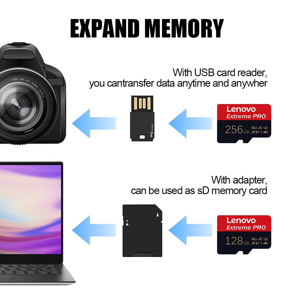 Tarjeta de Memoria SD de Alta  - Pc Gaming Lenovo reseña y precio
